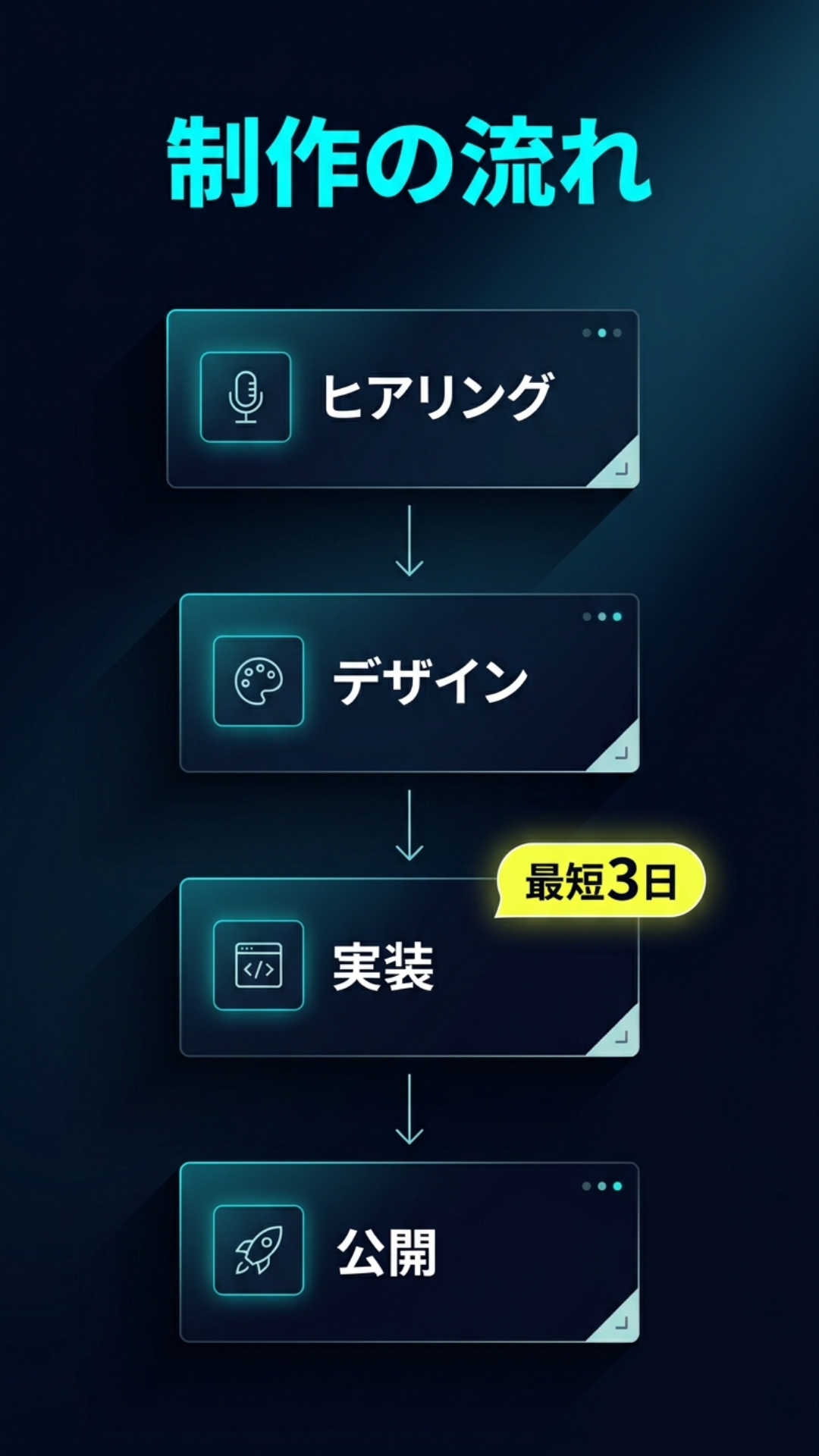 スライド 6